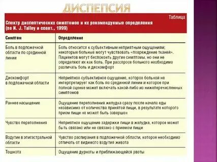 Болит внизу живота при ходьбе. Периодическое неприятное ощущение в. Периодическое неприятное ощущение в. Чувство волнения в грудной клетке. Боль вправом предробреи.