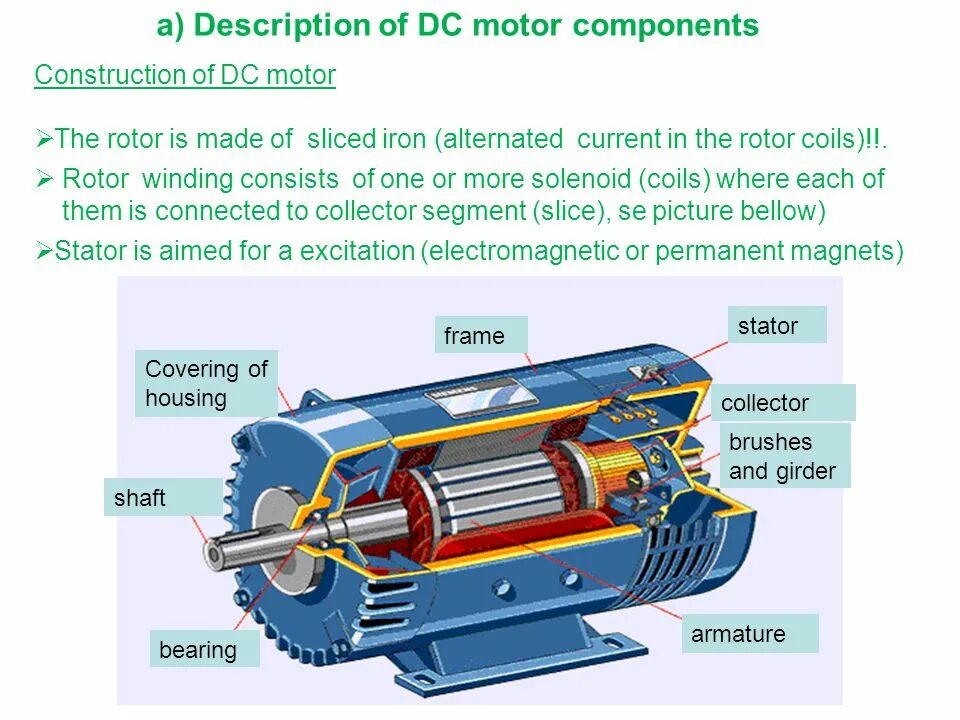 DC Motor. Direct current двигатель. Электродвигатель постоянного тока. Direct current electrical Motor. Current description