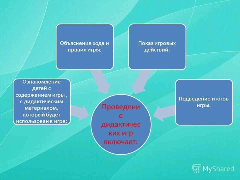 Метод дидактической игры в педагогике. Педагогическая методика игры. Методы дидактической игры. Отсм триз. Триз занятия для детей.
