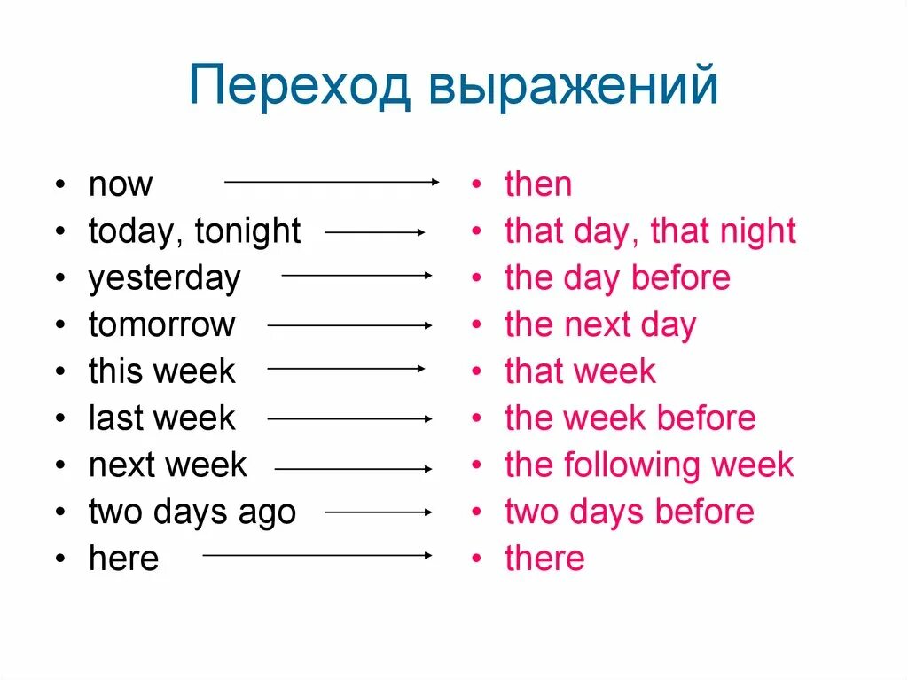 Косвенная речь в английском Worksheets. Reported Speech в английском языке Worksheets. Reported Speech упражнения. Reported Speech задания. Reported speech tasks