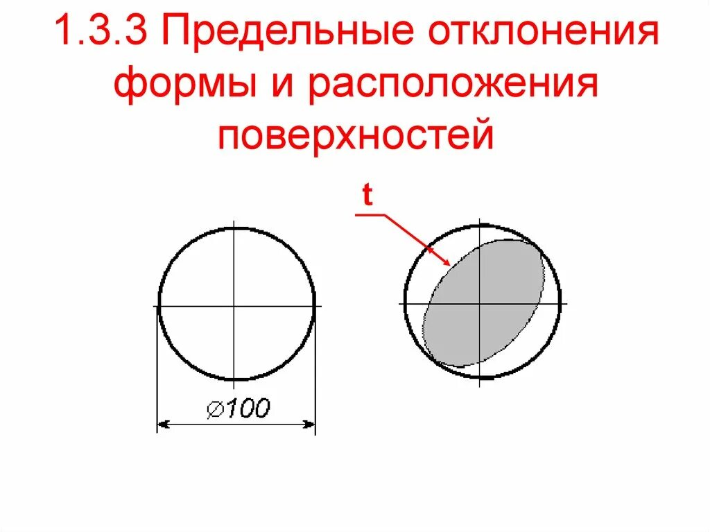 Предельное отклонение форм расположения. Предельные отклонения формы. отклонения формы и расположения поверхностей. рабочий чертеж детали с отклонением формы поверхностей. предельные отклонения на чертеже.