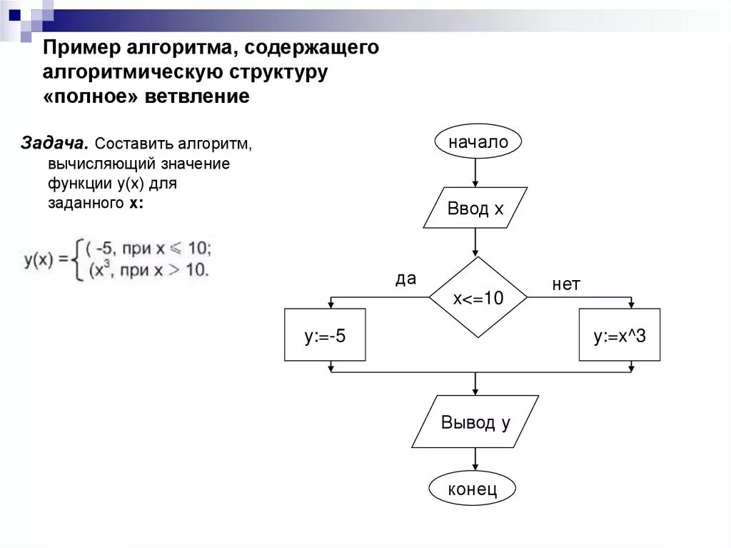 Алгоритм вычисления значения функции f 6