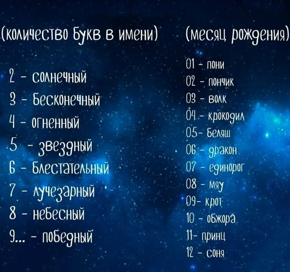 Имени 2 июня. Название знаков зодиака. С месяцем рождения. Самые красивые космические названия. Имена на букву я мужские и женские.