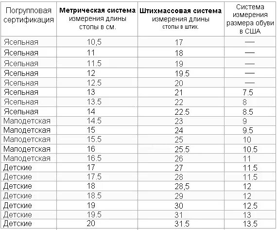 Нога 14 5 см. Размерная сетка Dandino детская обувь. Длина стопы 16.5 какой размер обуви. Размер стопы 17 см какой размер обуви детской. Размер стопы 16 см какой размер обуви детской.