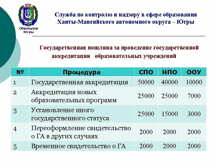 Служба по контролю и надзору в сфере образования иркутской области. Предложения по совершенствованию деятельности университета. Предложения по совершенствованию работы университета. Службой контроля ханты-мансийского автономного округа – югры. Службы по контролю и надзору.