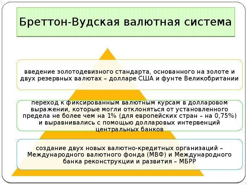 Валютный стандарт. Бреттон валютная система. Бреттон Вудс валютная система. Бреттон Вудская система последовательность. Принципы Бреттон-Вудской валютной системы.