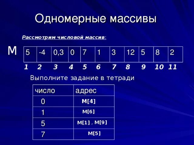 Укажите значение элемента а 2. Числовой массив. Что такое элемент одномерного массива. Массив в информатике. Одномерный числовой массив.