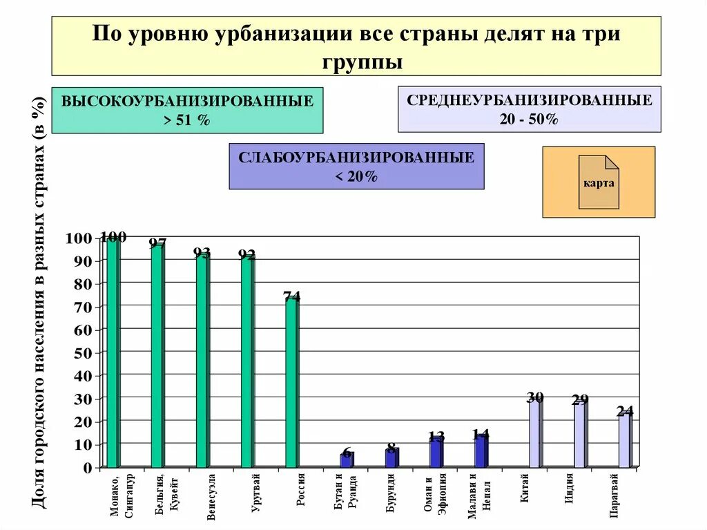 Почему страны южной европы слабоурбанизированные