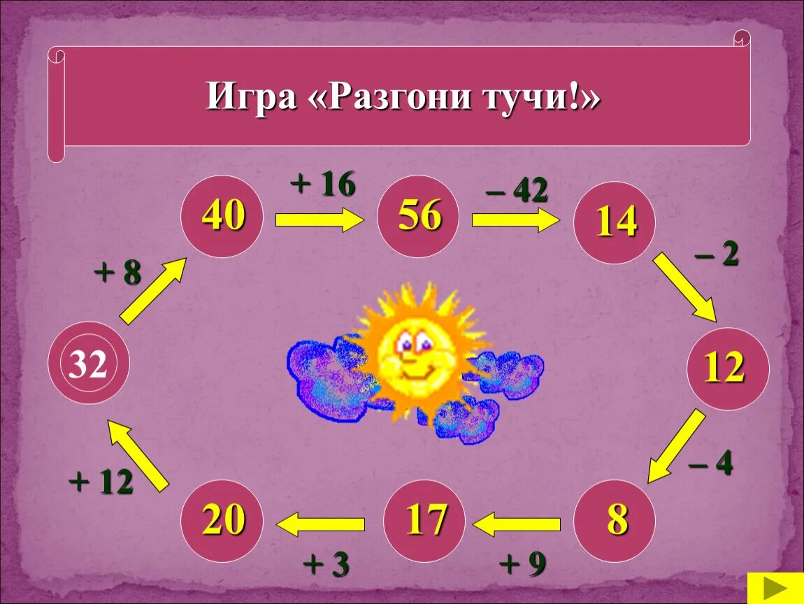 Математические игры. Математические игры для 1-2 класса. Игры по математике 2 класс. Игры на уроке математике.