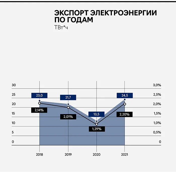 Страны экспорта электроэнергии. Мировой рынок электроэнергии. Экспорт электроэнергии. Экспортеры электроэнергии. Схема экспорта электроэнергии.