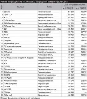 Краснодар строительные компании список