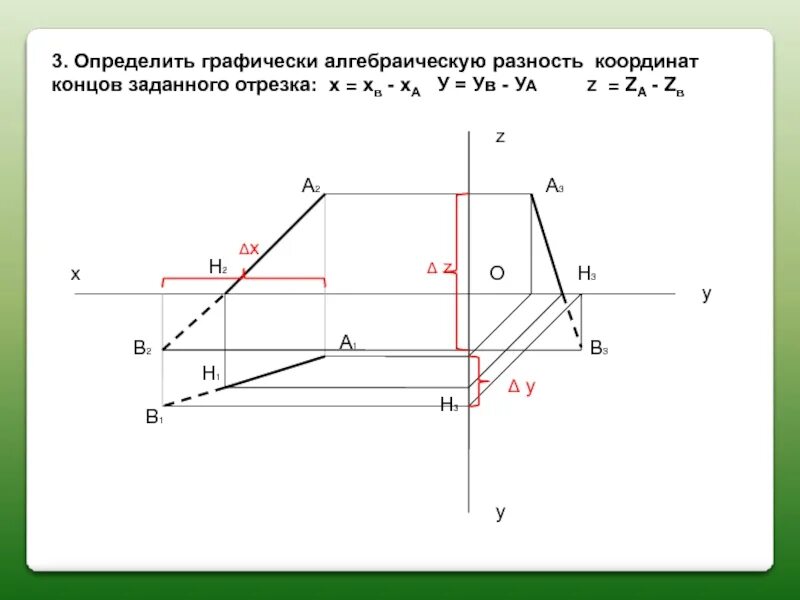 Определите длину проекции. Начертательная геометрия профильная проекция. профильная проекция отрезка. углы наклона к плоскостям проекции. угол наклона к профильной плоскости проекций.