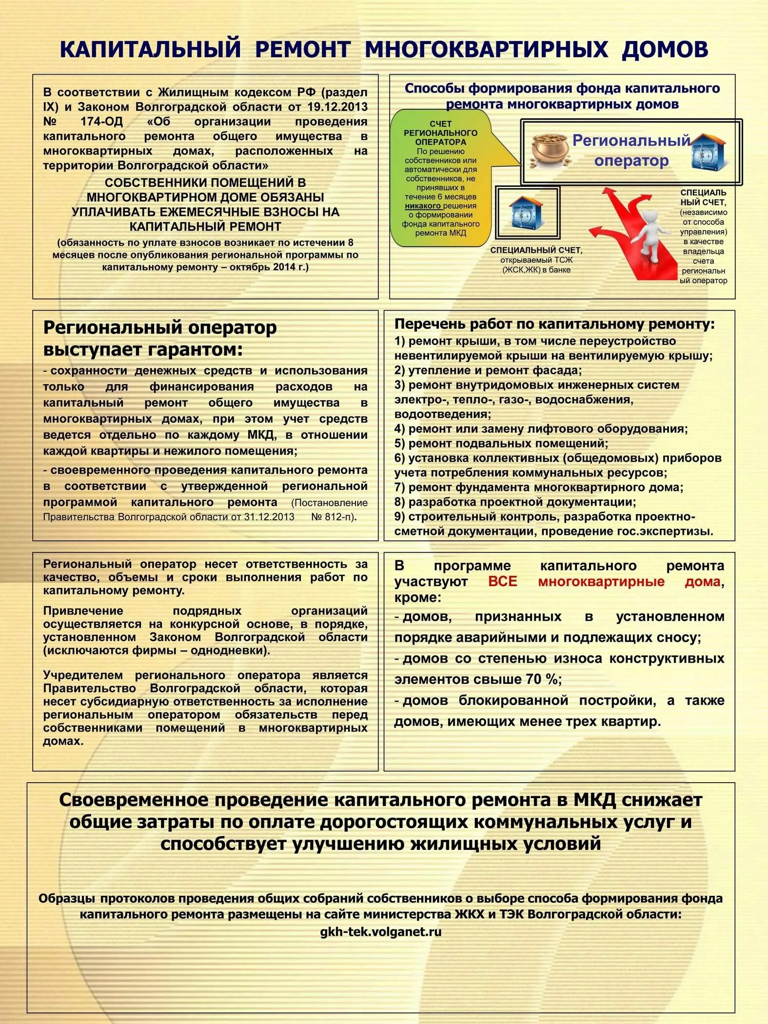 Капитальный ремонт МКД порядок проведения. Перечень работ по капитальному ремонту многоквартирных домов. Порядок проведения ремонта в квартире МКД. Перечень работ для капитального ремонта жилого помещения.