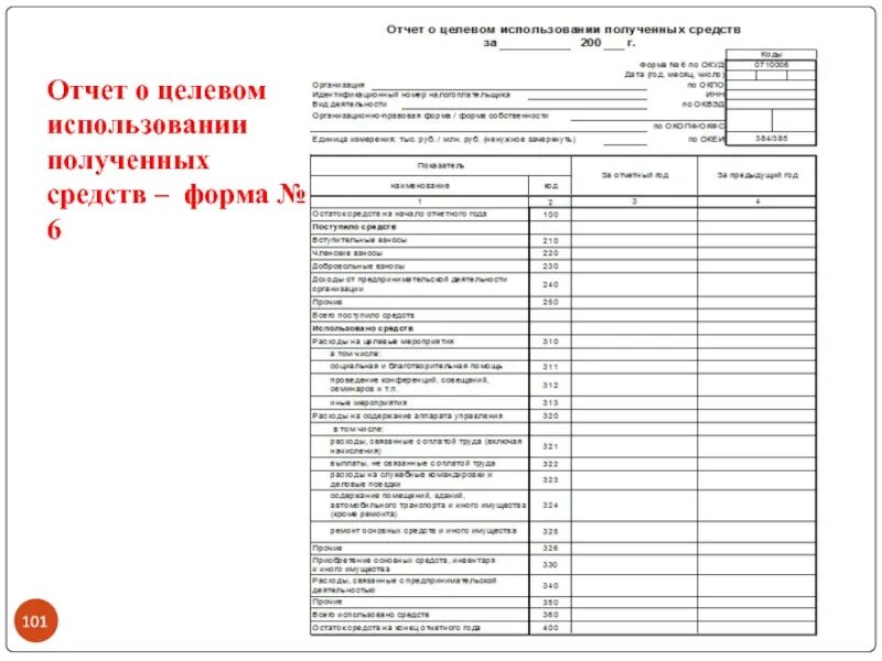 Отчет о целевом использовании средств форма. Отчет о целевом использовании полученных средств. Jnxtn j wtktdjv bcgjkmpjdfybb Gjkextyys[ chtlcnd. Отчет о целевом расходовании средств. Целевое расходование денежных средств