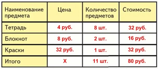 2 Тетради стоят столько же сколько 1 блокнот. 2 Тетради стоят столько же сколько 1 блокнот а 1. Задачи расчеты. Задачи расчеты 3 класс. Хватит ли 50 тетрадей 14