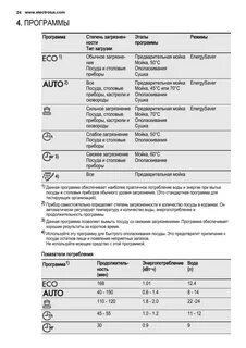 Посудомойка electrolux режимы
