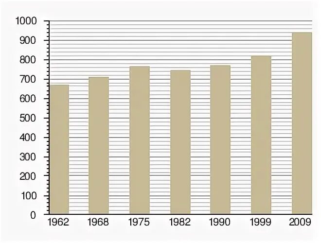 Image available. Блок газобетон 600х300х50. 500 600 3. Фото нет фото. Солгар модуляторы глюкозы таблетки номером 60.