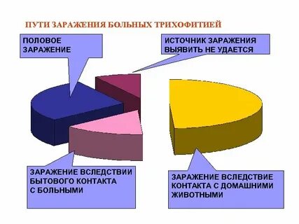 Вследствие заражения