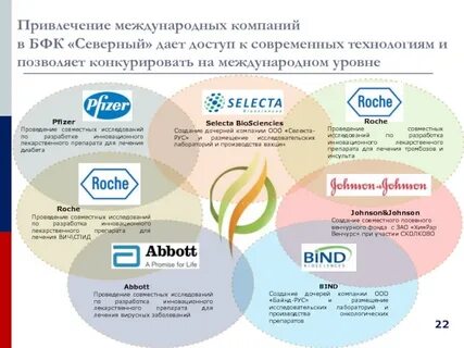 Фонда зао