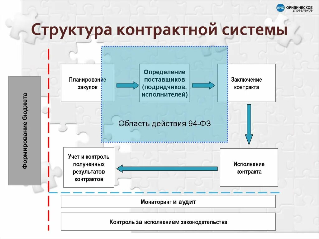 Система закупа