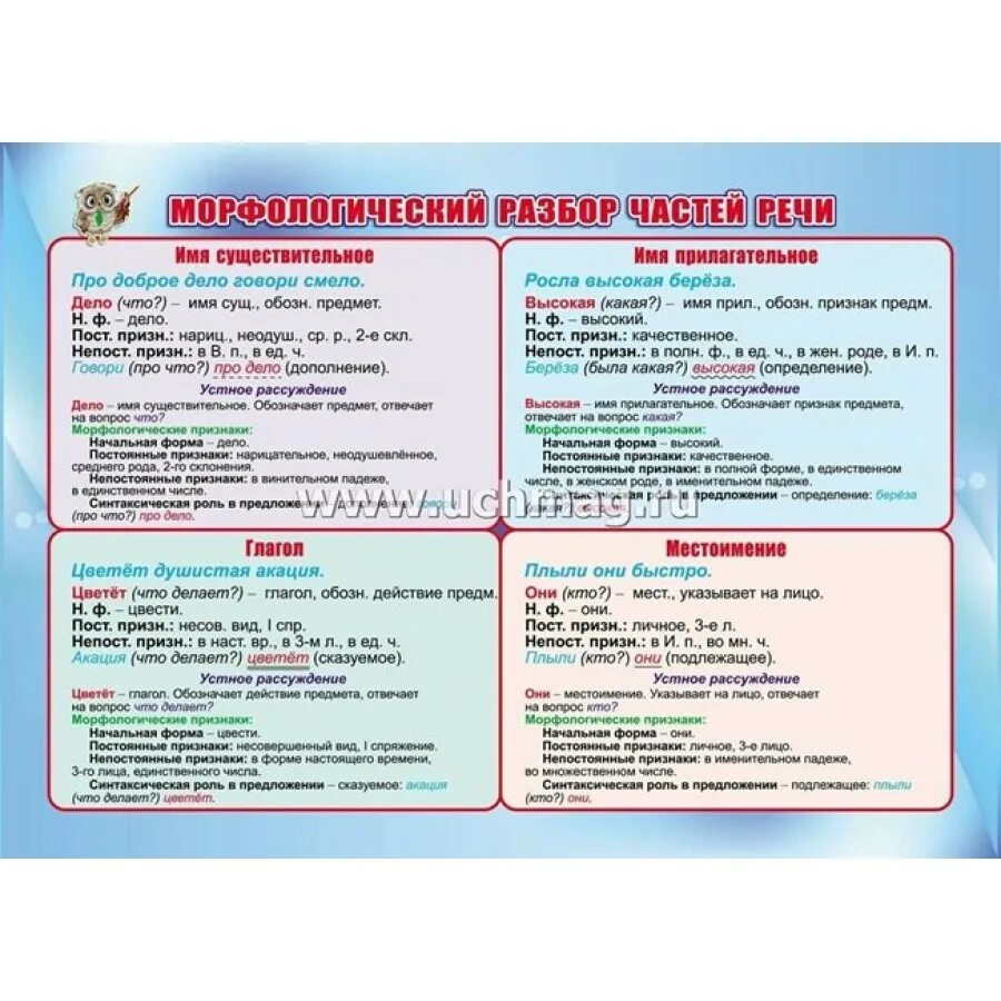 Морфологический разбор прилагательного существительного глагола местоимения. Морфологический анализ частей речи. морфологический разбор частей речи. морфологический разбор всех частей речи. разбор части речи.
