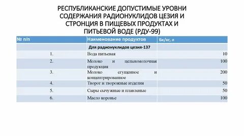 Верхний допустимый уровень