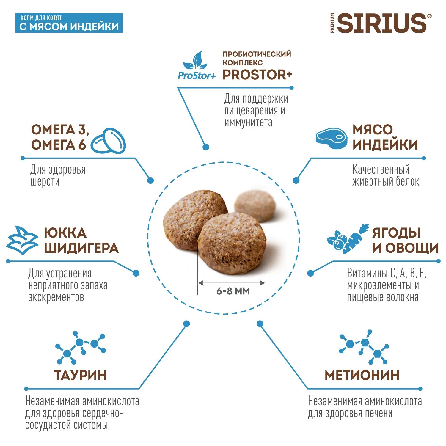 Сириус утка. Сириус корм для кошек индейка и курица. sirius сухой корм для стерилизованных кошек с уткой и клюквой 1,5 кг. сухой корм для кошек sirius мясной рацион. сириус для стерилизованных кошек утка с.
