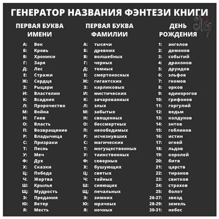 Генератор фэнтезийны имен