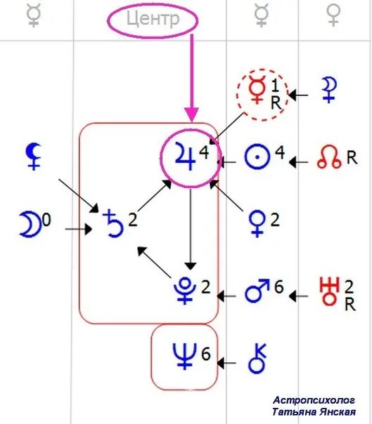 Центр души сатурн. Юпитер в формуле души. Формула души. Центр и орбиты в формуле души. Трансурановые орбиты в формуле души.