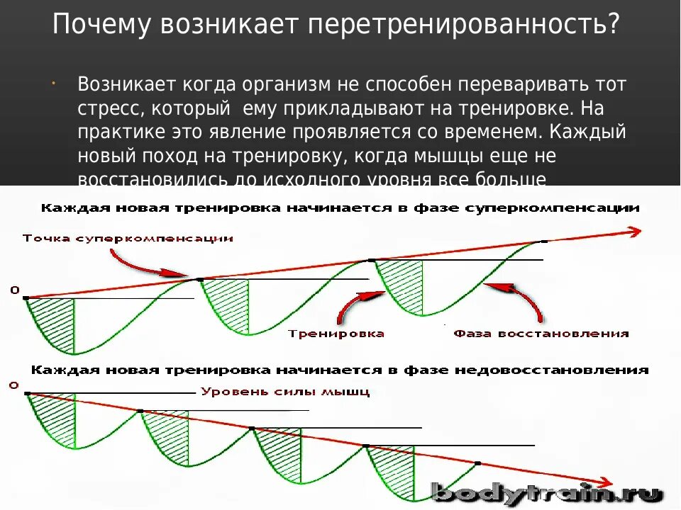 Перетренированность характеризуется. Перетренированность возникает. Почему возникает перетренированность. Как определить перетренированность организма. Почему возникает.