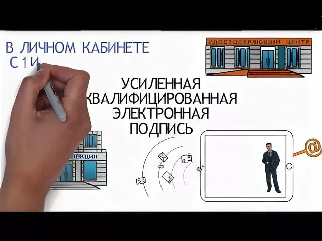 Подпишите усиленной квалифицированной электронной подписью госуслуги