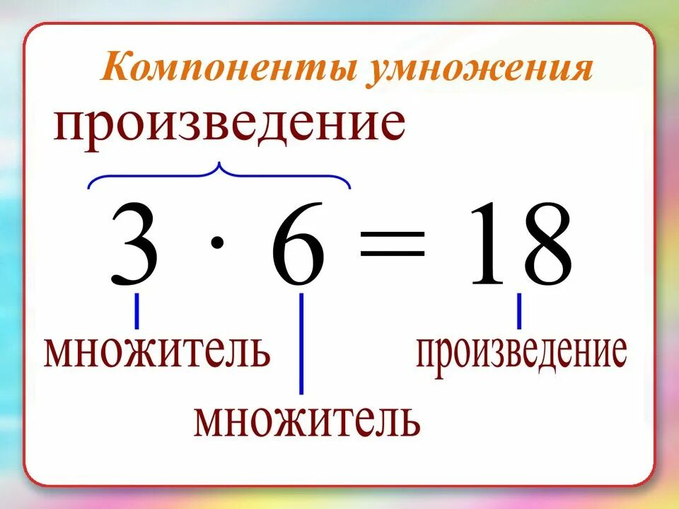 Название компонентов и результатов действий. Компоненты при умножении на 2. Таблица название компонентов умножения. Компоненты при умножении 2 класс таблица. Компоненты умножения множитель множитель произведение.