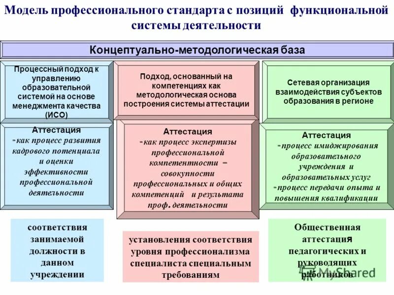 Общественная аттестация