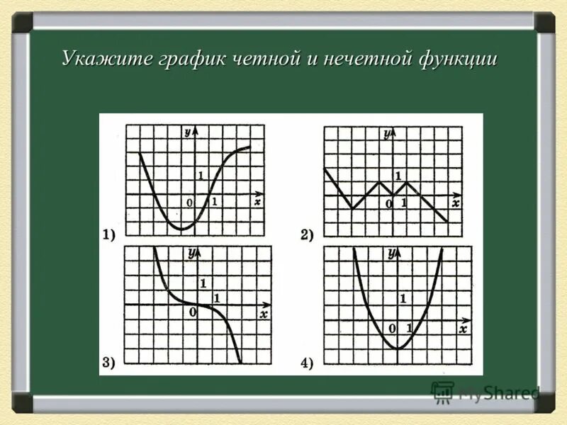 Четная нечетная: Чётные и нечётные функции - урок. Алгебра, 9 класс. - Всё о дет