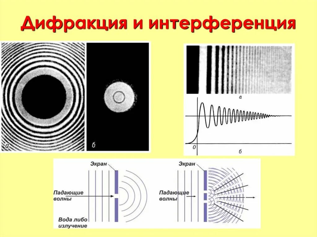 Что такое дифракция волн. Что такое дифракция волн