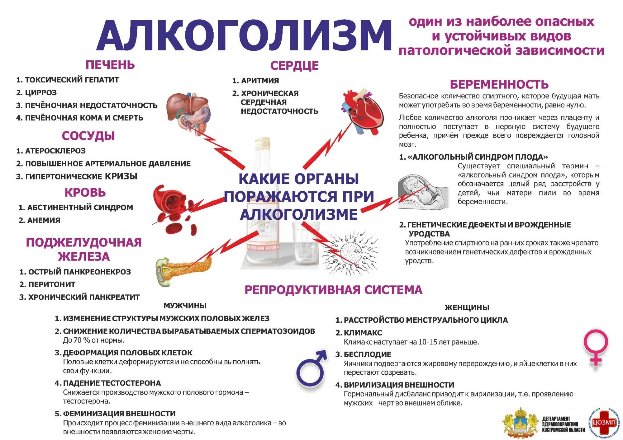 Профилактика алкогольной и наркотической зависимости. Памятка по алкоголю для подростков. Памятка о вреде алкоголизма.