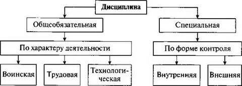 Схему дисциплина