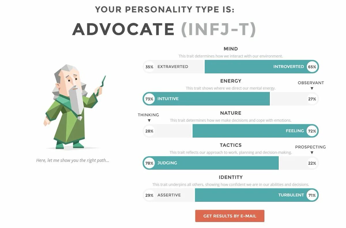 Тест на тип личности точный самый мбти. Типы личности mbti 16 personalities. тип личности зеленый дед. тест на тип личности 16 personalities. активист тип личности infj.