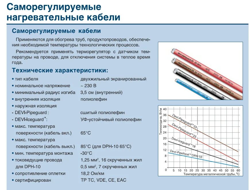 Температура нагревательного элемента