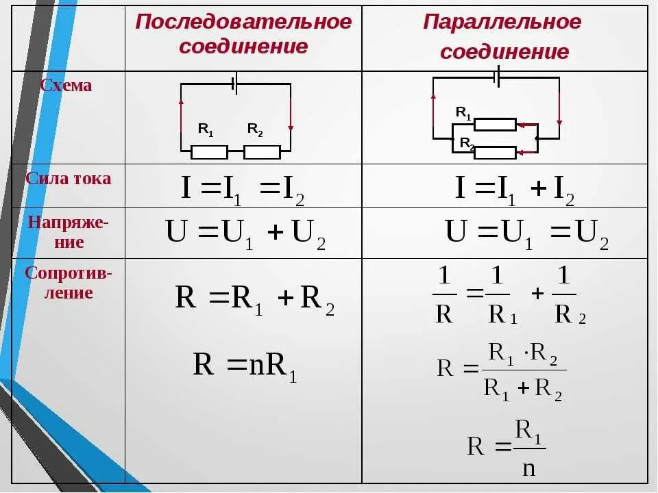 Законы параллельного соединения цепи