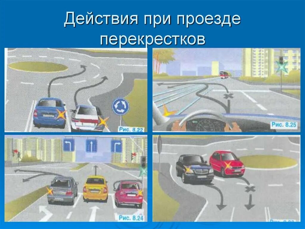 Как понять регулирующий перекресток. Проезд перекрестков. регулируемый и нерегулируемый перекресток. регулируемый перекресток. регулируемый перекресток и нерегулируемый отличия.