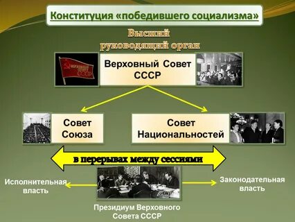 Политическая система в 30 годы