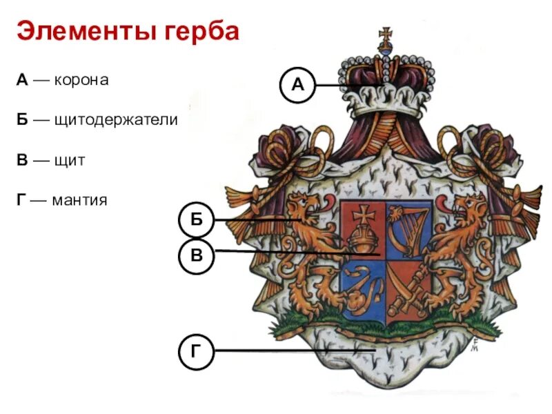 Элементы герба. Основные элементы герба. Старинные гербы. Элементы старинного герба. Выберите основные элементы герба