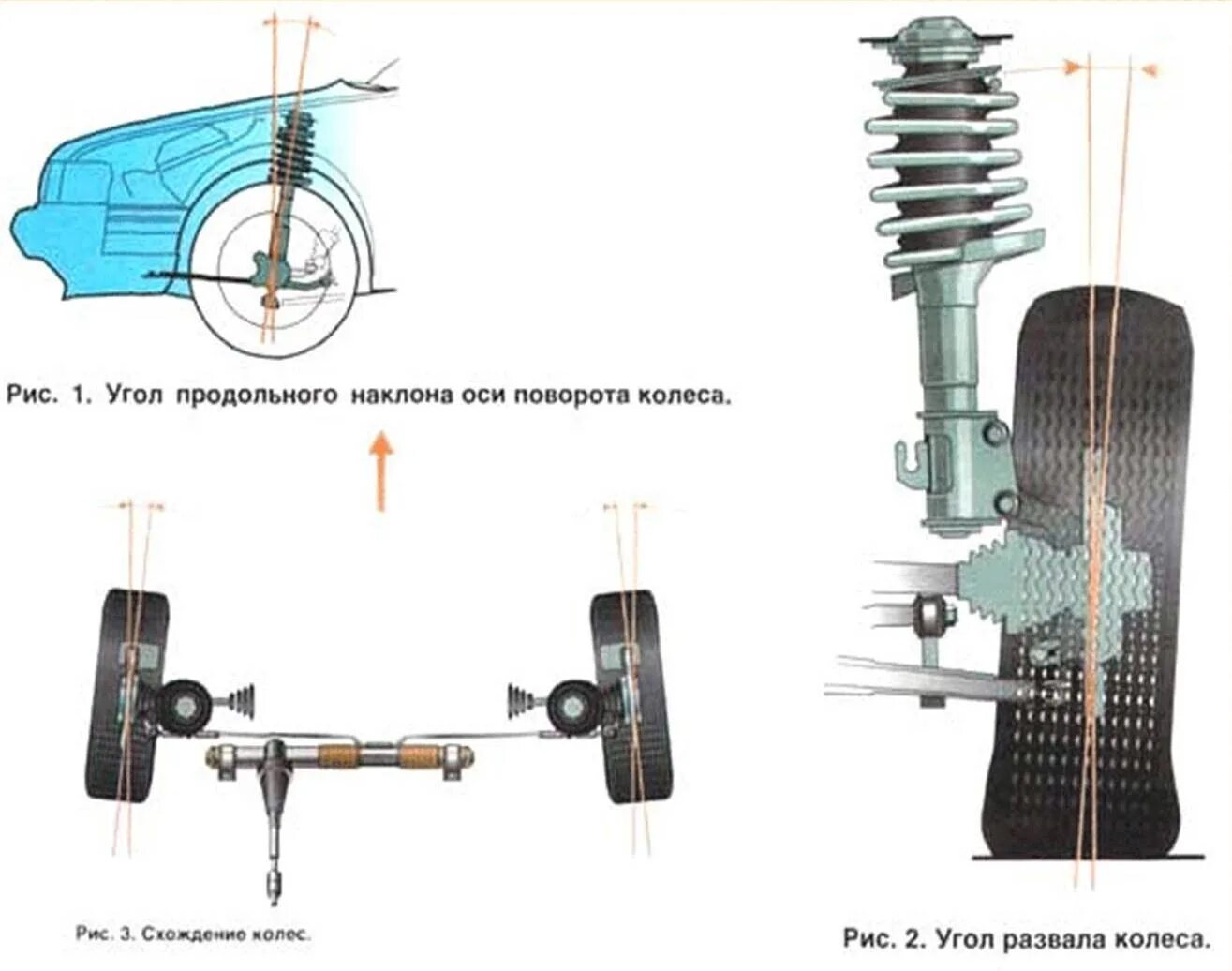 Развал схождение после замены колес. Развал передних колес ВАЗ 2110. Угол схождение колёс ВАЗ 2110. Угол развала передних колес ВАЗ 2110. ВАЗ 2110 развал схождение задних колес.