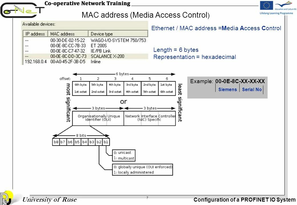 Ethernet mac address. Mac-адрес. media access control (mac). мак адрес пример. mac адрес (media access control).