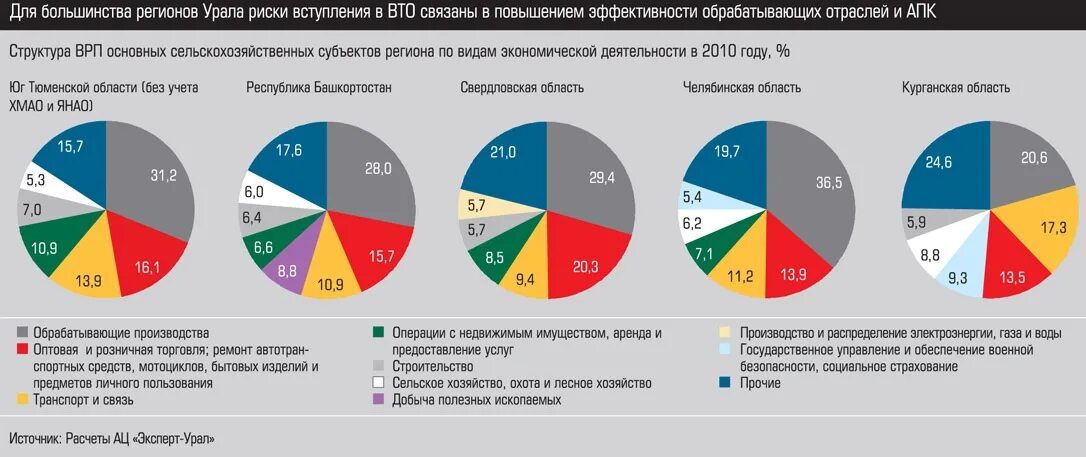 Объем врп регионов