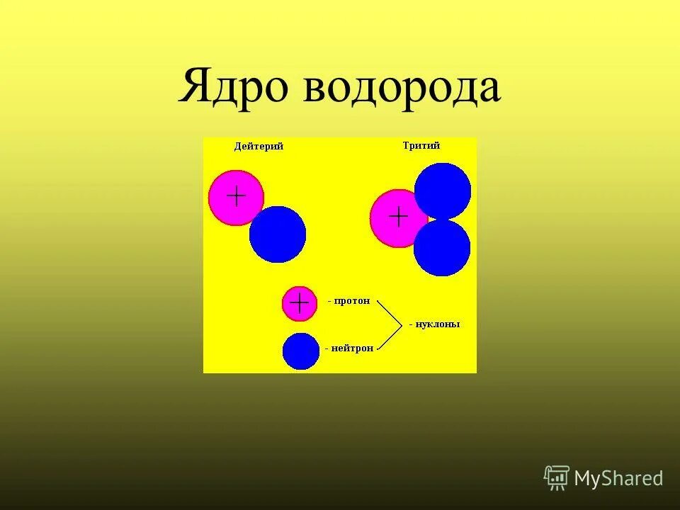 Строение атомного ядра 9 класс презентация