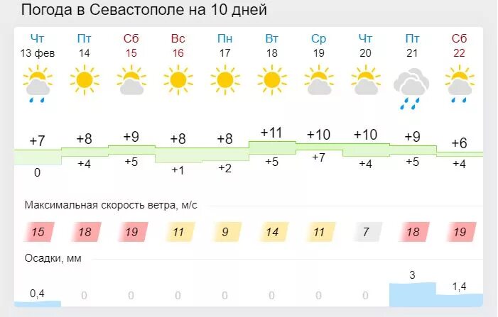 Какая погода на выходные. Межгорье климат. Погода Межгорье. Погода на 12. Погода на выходные по часам