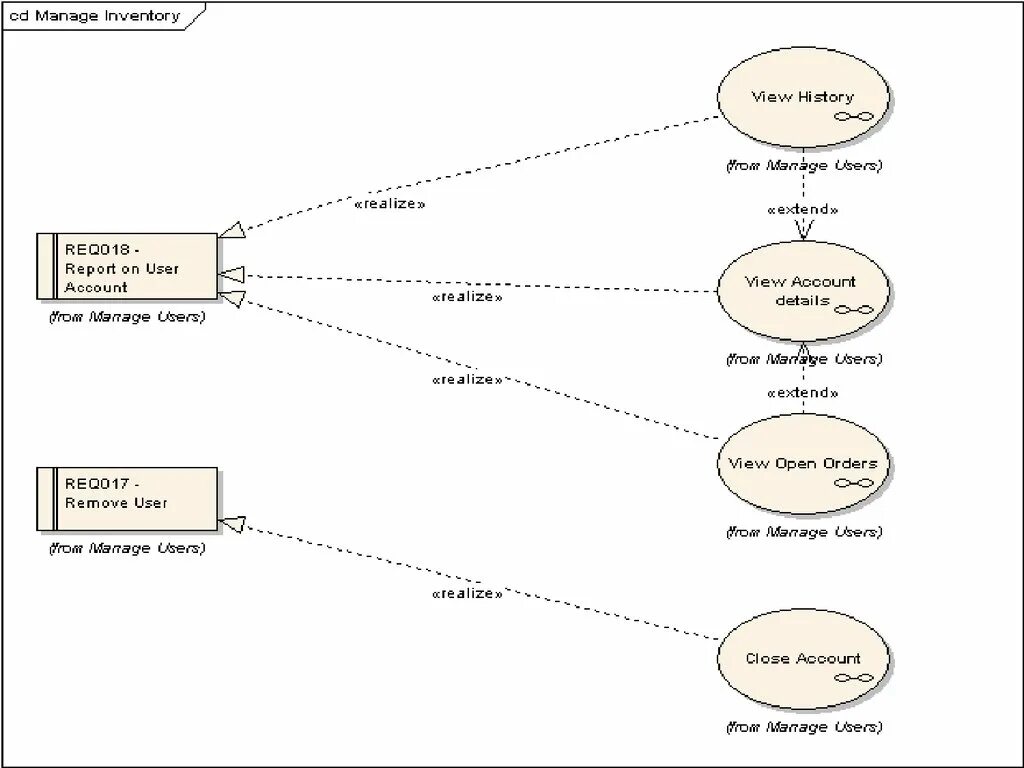 Mvc паттерн. Авторизация админ панель. Админ панель php приложение. Users view. Django административная панель.