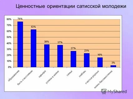 Ориентир молодежи